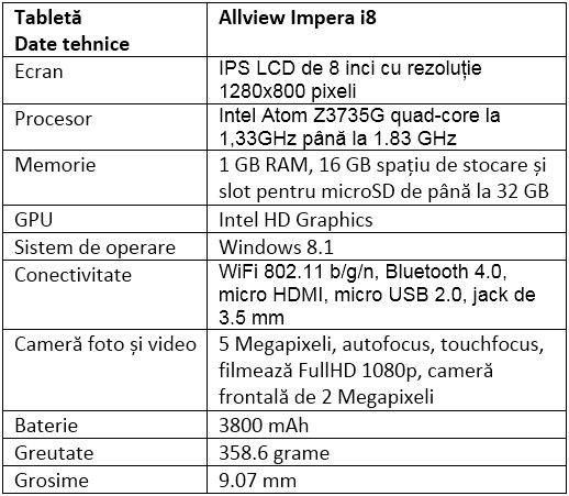 Specificatii Allview Impera i8