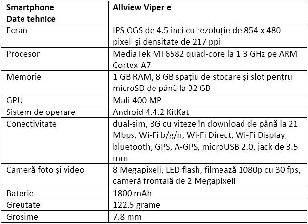 Specificatii Allview V1 Viper e