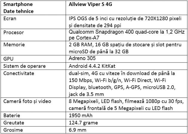 Specificatii Allview Viper S 4G