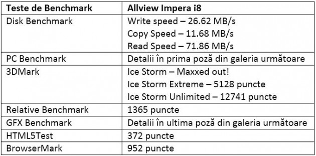 Teste BenchMark Allview Impera i8