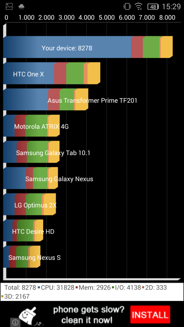 Teste benchmark Allview Viper S 4G (10)