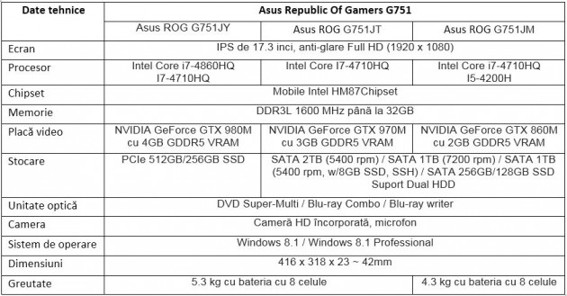 specificatii Asus ROG G751