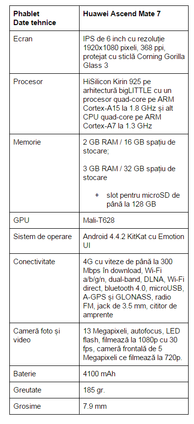 specificatii-Huawei-Ascend-Mate-7