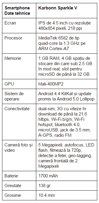 specificatii-Karbonn-Sparkle-V