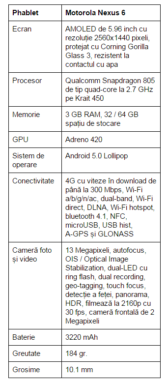 specificatii-Motorola-Nexus-6