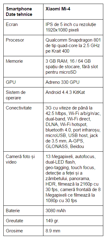 specificatii-Xiaomi-Mi-4