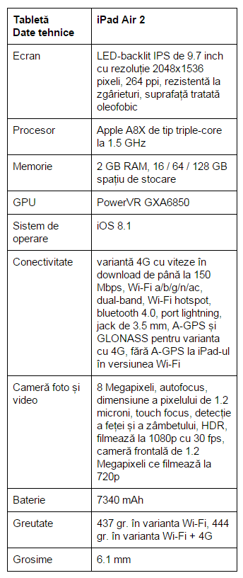 specificatii-iPad-Air-2