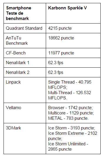 teste-benchmark-Karbonn-Sparkle-V