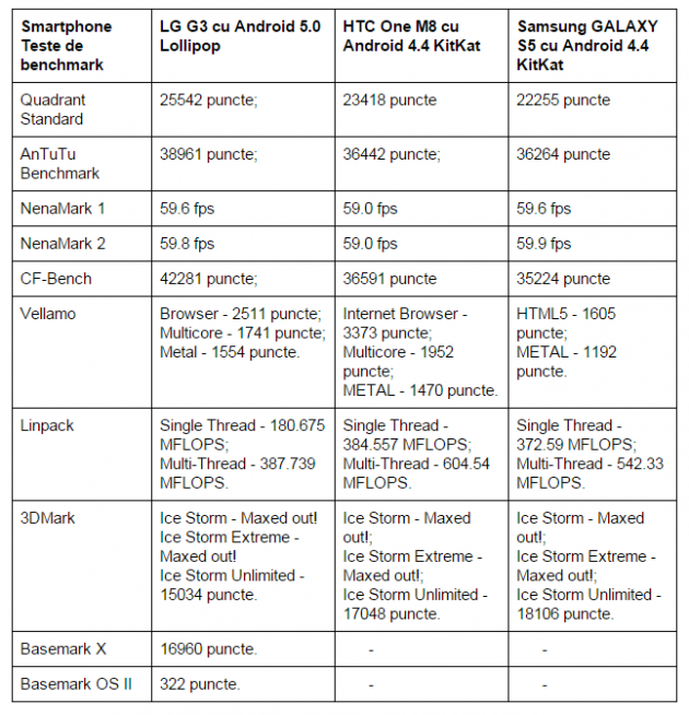 teste-benchmark-LG-G3