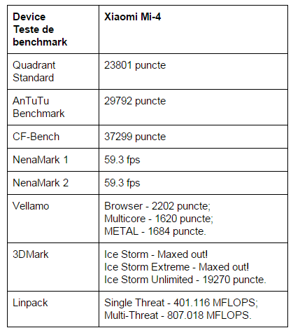 teste-benchmark-Xiaomi-Mi-4