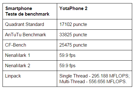 teste-benchmark-YotaPhone-2