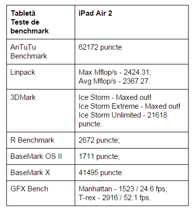 teste-benchmark-iPad-Air-2
