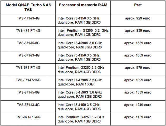 QNAP Turbo NAS TVS