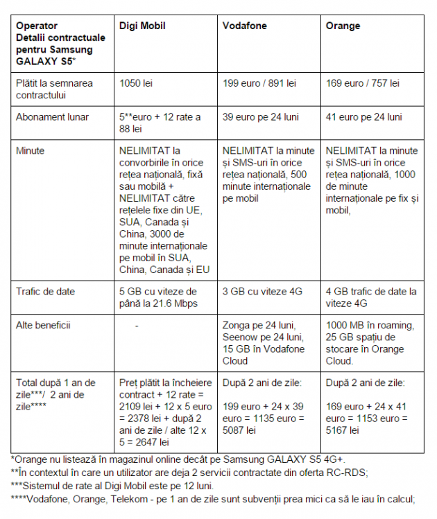 Samsung-GALAXY-S5-Digi-Mobil-Vodafone-Orange-ianuarie-2015