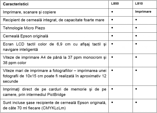 Specificatii Epson L810 și L850
