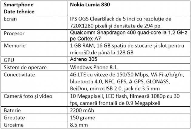Specificatii Nokia Lumia 830