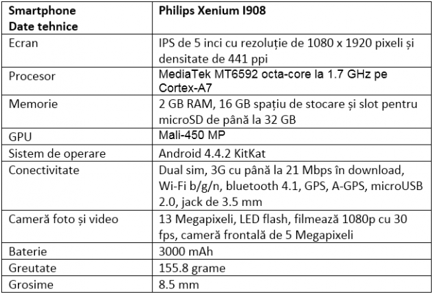 Tabel specificații Philips Xenium I908 Specificatii Philips Xenium I908