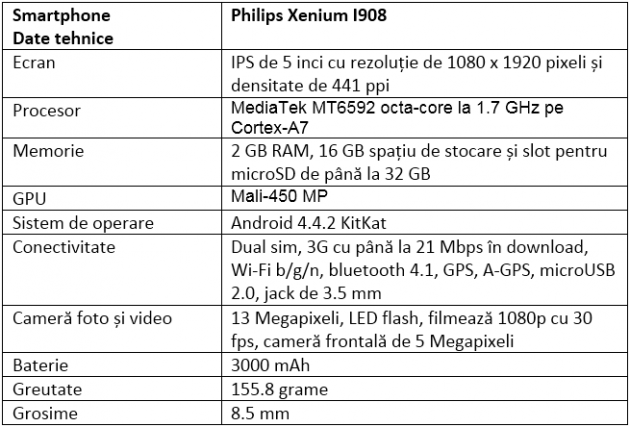 Specificatii Philips Xenium I908