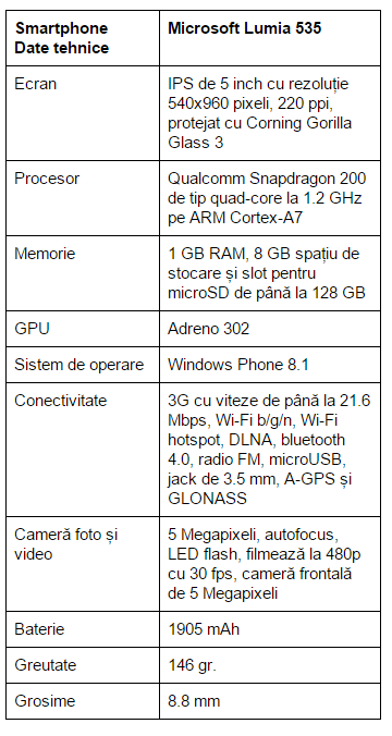 specificatii-Microsoft-Lumia-535