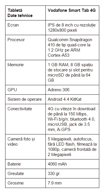 specificatii-Vodafone-Smart-Tab-4G