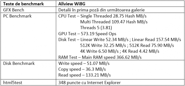 tabel teste benchmark Allview Wi8G