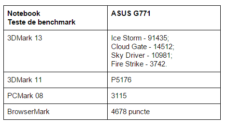 teste-benchmark-ASUS-ROG-G771