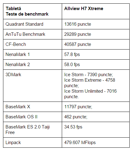 teste-benchmark-Allview-H7-Xtreme