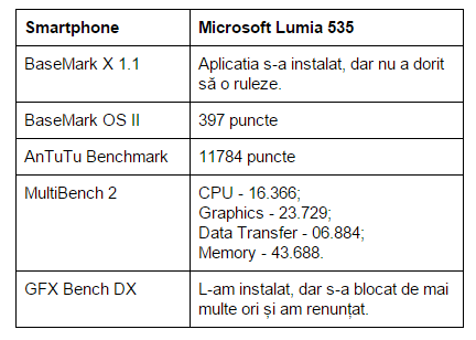 teste-benchmark-Microsoft-Lumia-535