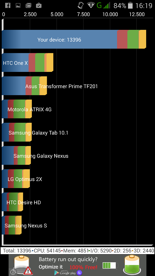 test benchmark Philips Xenium I908