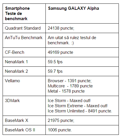 teste-benchmark-Samsung-GALAXY-Alpha