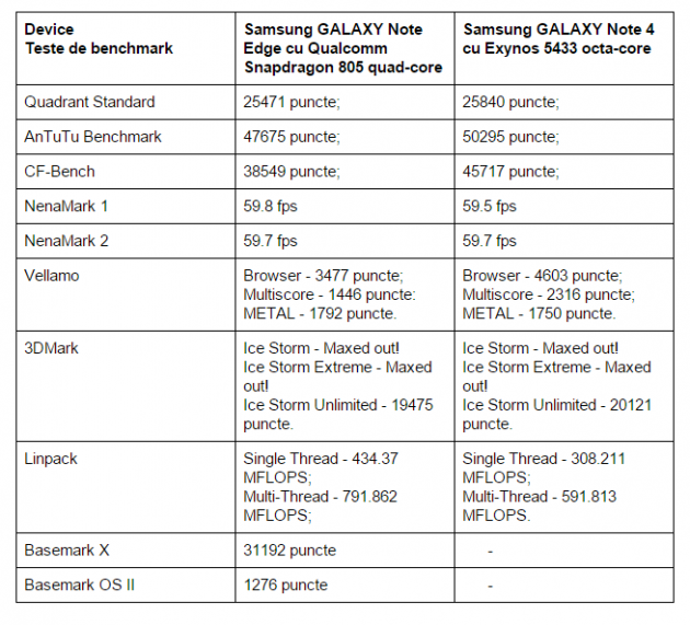 teste-benchmark-Samsung-GALAXY-Note-Edge