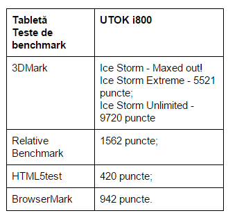 teste-benchmark-UTOK-i800