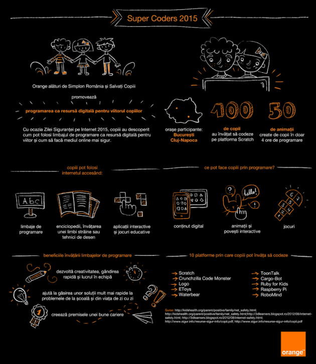 Infografic-Orange-SuperCoders