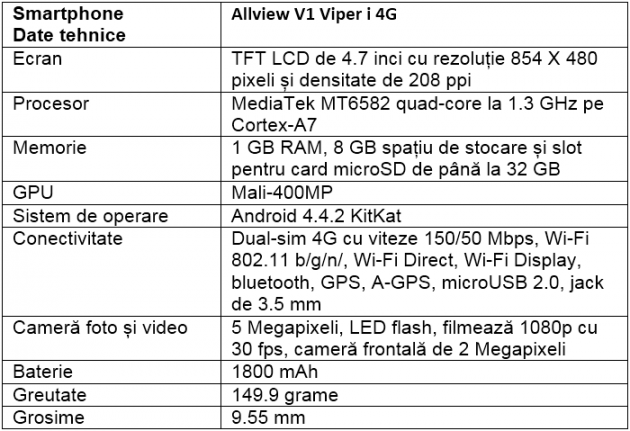 Specificatii Allview V1 Viper i 4G