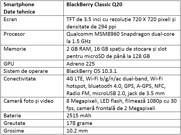 Specificatii BlackBerry Classic