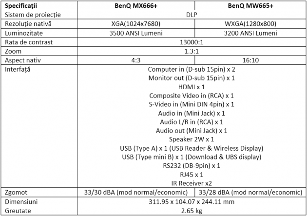 Specificatii Videoproiectoare BenQ MX666+ si MW665+