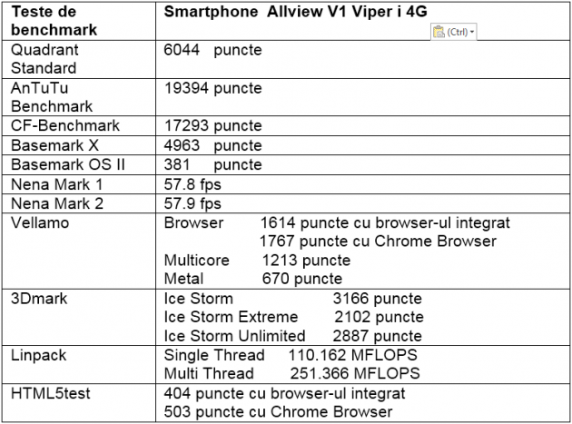 Teste benchmark Allview V1 Viper i 4G