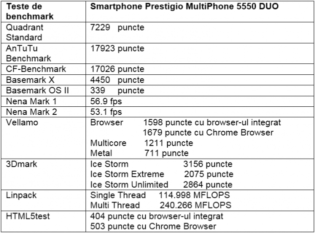 Teste benchmark Prestigio MultiPhone 5550 DUO