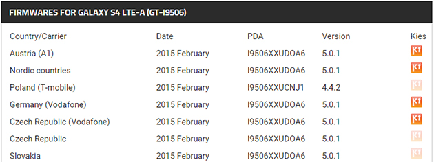 Android Lollipop 5.0.1 pentru Samsung Galaxy S4 I9506 LTE