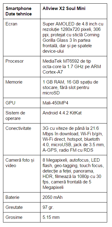 specificatii-Allview-X2-Soul-Mini