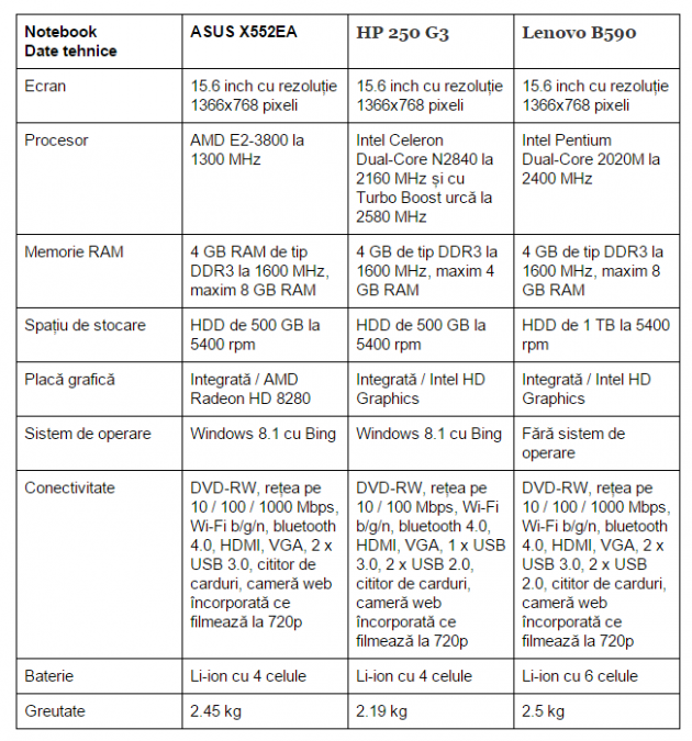 specificatii-laptopuri-ieftine-1