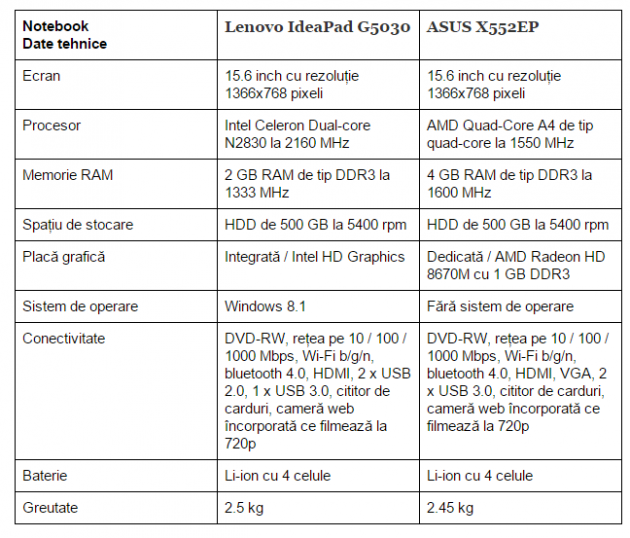 specificatii-laptopuri-ieftine-2