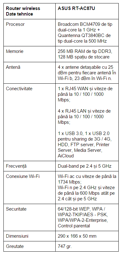 specificatii-router-ASUS-RT-AC87U
