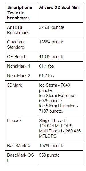 teste-benchmark-Allview-X2-Soul-Mini