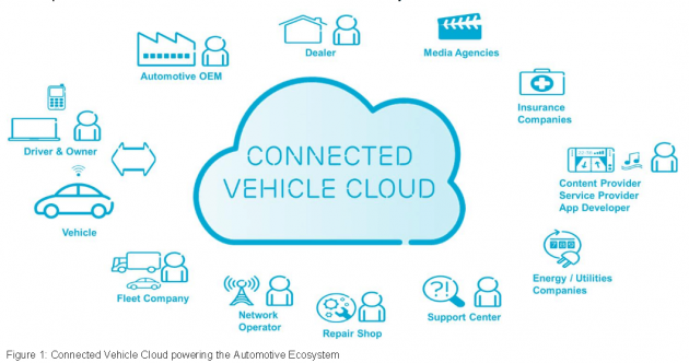 Ericsson Connected Vehicle Cloud