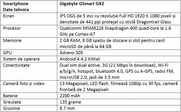 Specificatii Gigabyte GSmart GX2