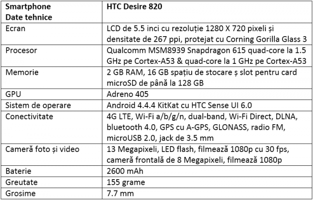 Specificatii HTC Desire 820