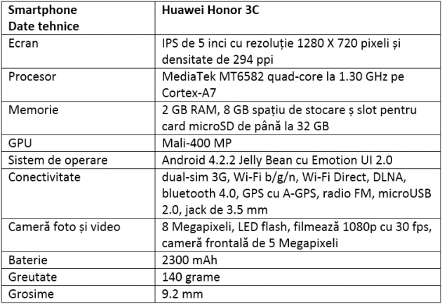 Specificatii Huawei Honor 3C