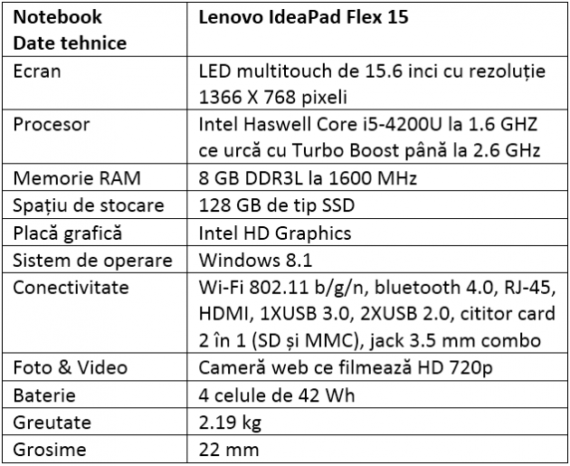Specificatii Lenovo IdeaPad Flex 15