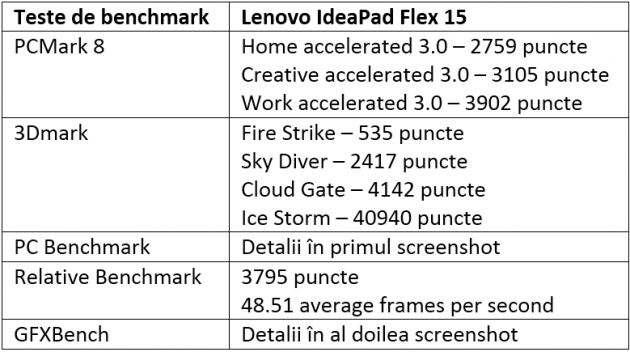 Teste benchmark Lenovo IdeaPad Flex 15